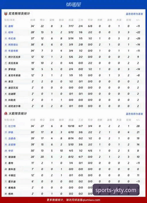 火箭111-94大胜尼克斯收获3连胜 杜兰特27+6+8引领全队爆发最新动态